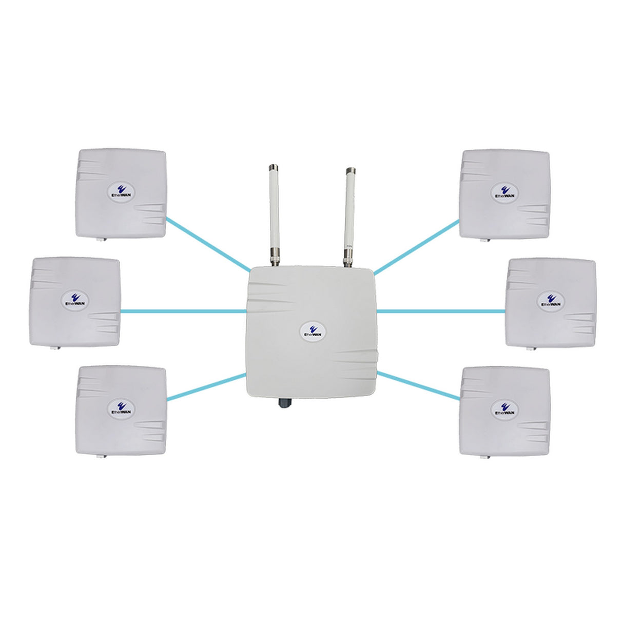 EtherWAN EasyLink MP Preconfigured Multipoint IP67 Wireless Bridge Kit, 6 Clients