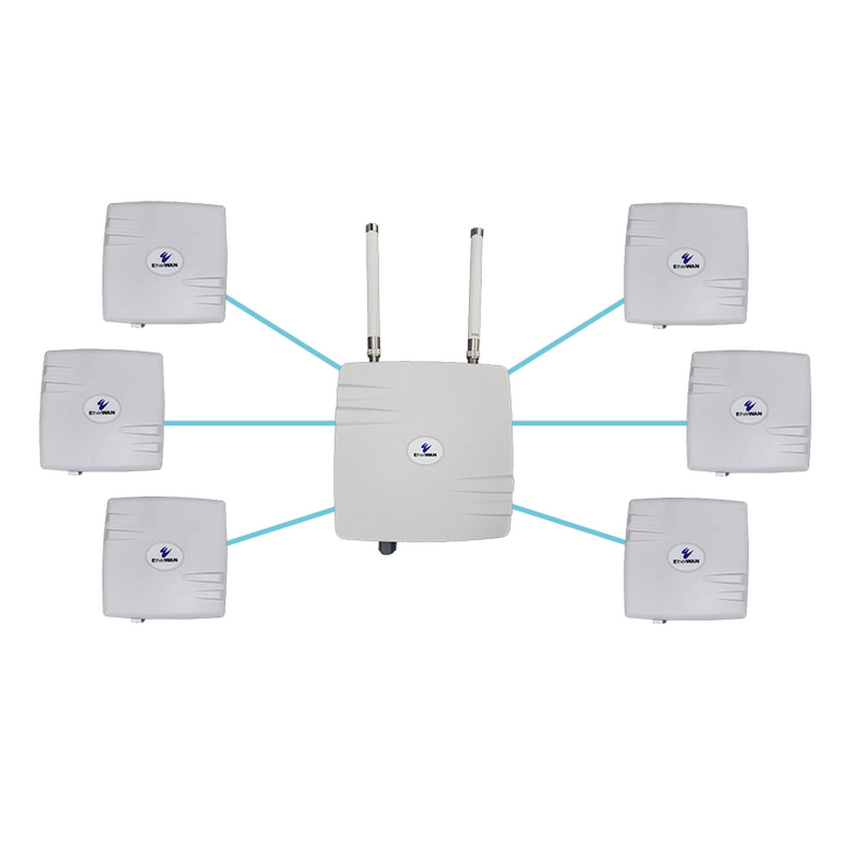 EtherWAN EasyLink MP Preconfigured Multipoint IP67 Wireless Bridge Kit, 6 Clients