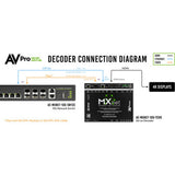 AVPro Edge AC-MXNET-10G-TCVR-TAA 10G SDVoE Transceiver