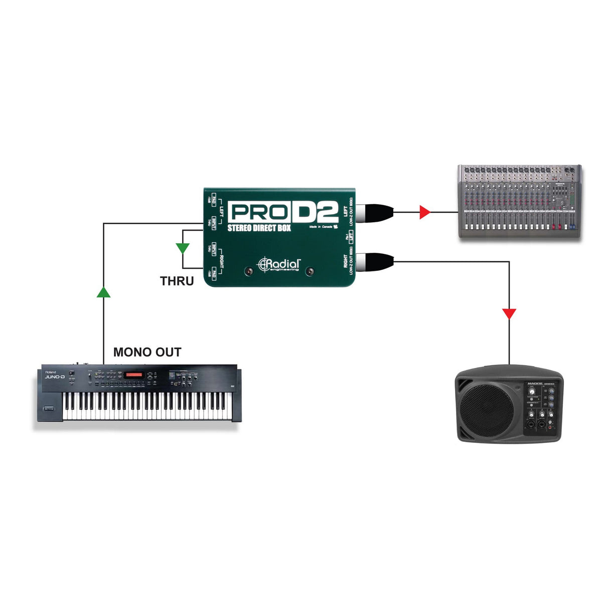 Radial PROD2 Two Channel Passive Direct Injection Box