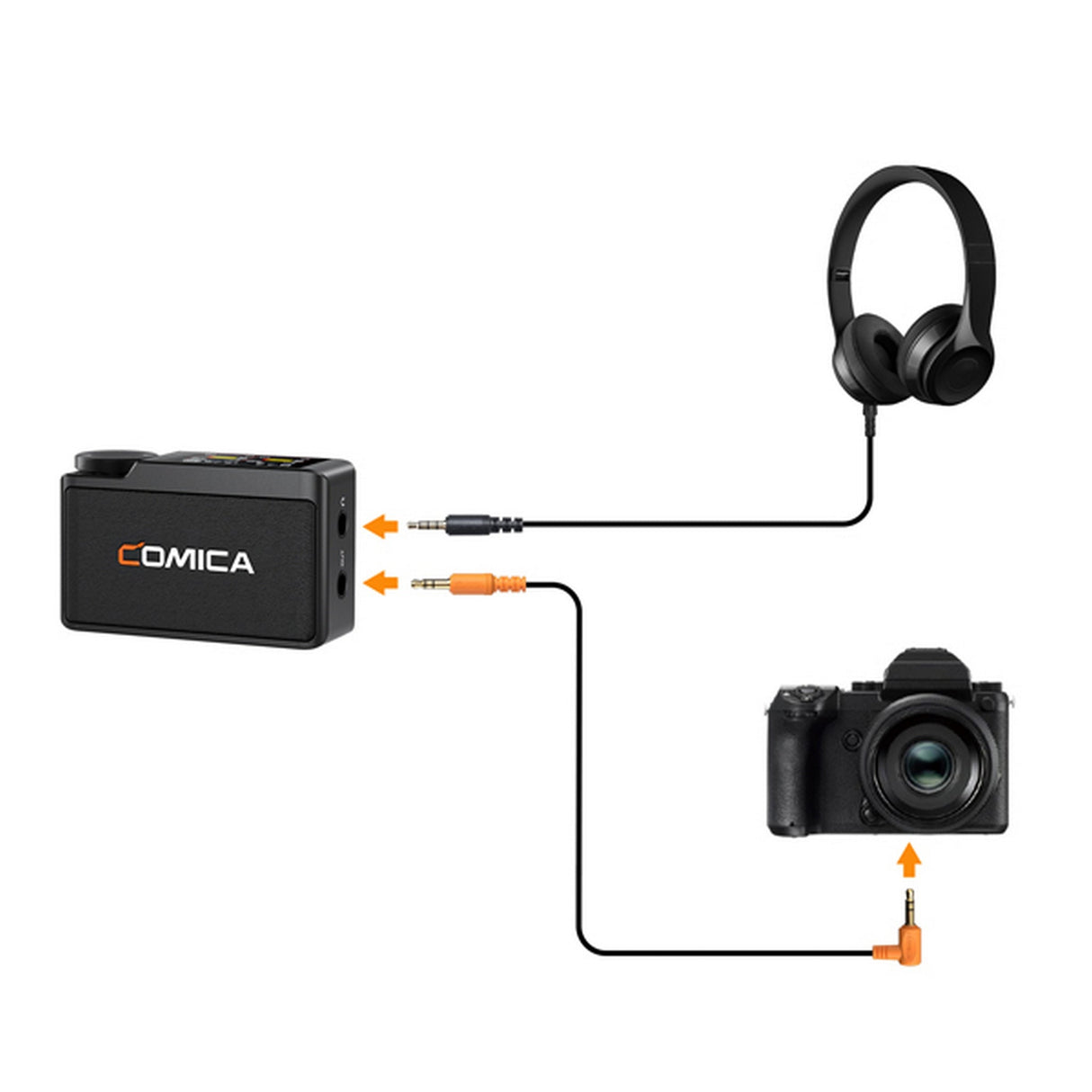 COMICA BooMax 2.4G On-Board Recording Wireless Microphone System
