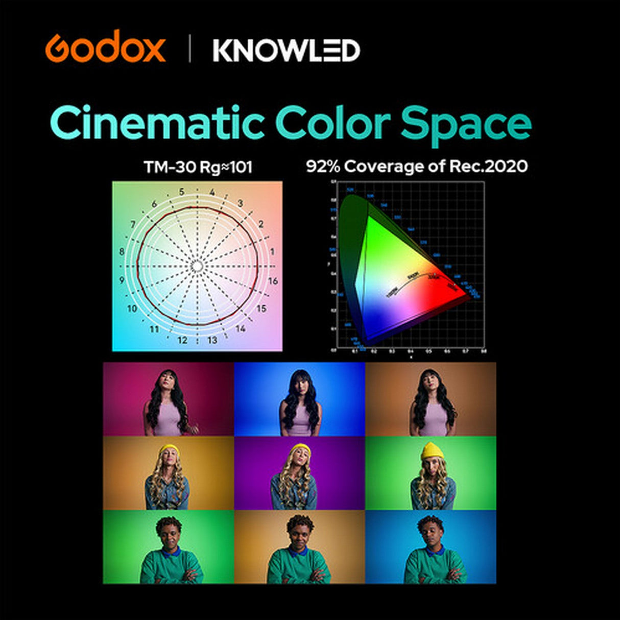 Godox ML150 RF PaletteLab RGB LED Light
