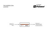 Palmer wupper Passive Line Isolation Box