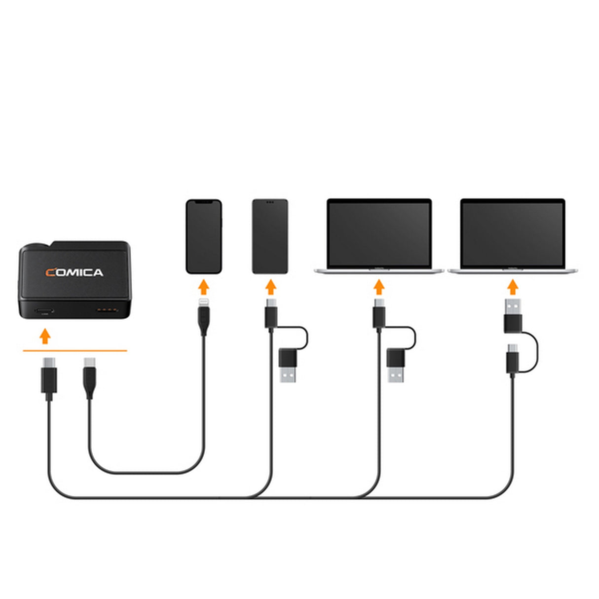 COMICA BooMax 2.4G On-Board Recording Wireless Microphone System