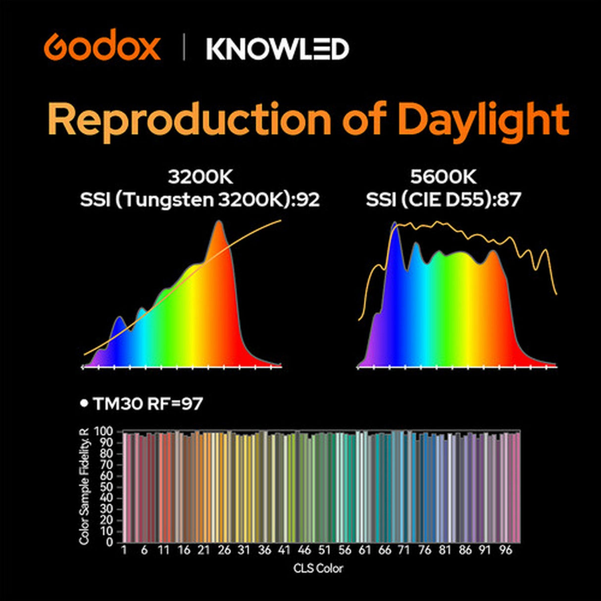 Godox ML150 RF PaletteLab RGB LED Light
