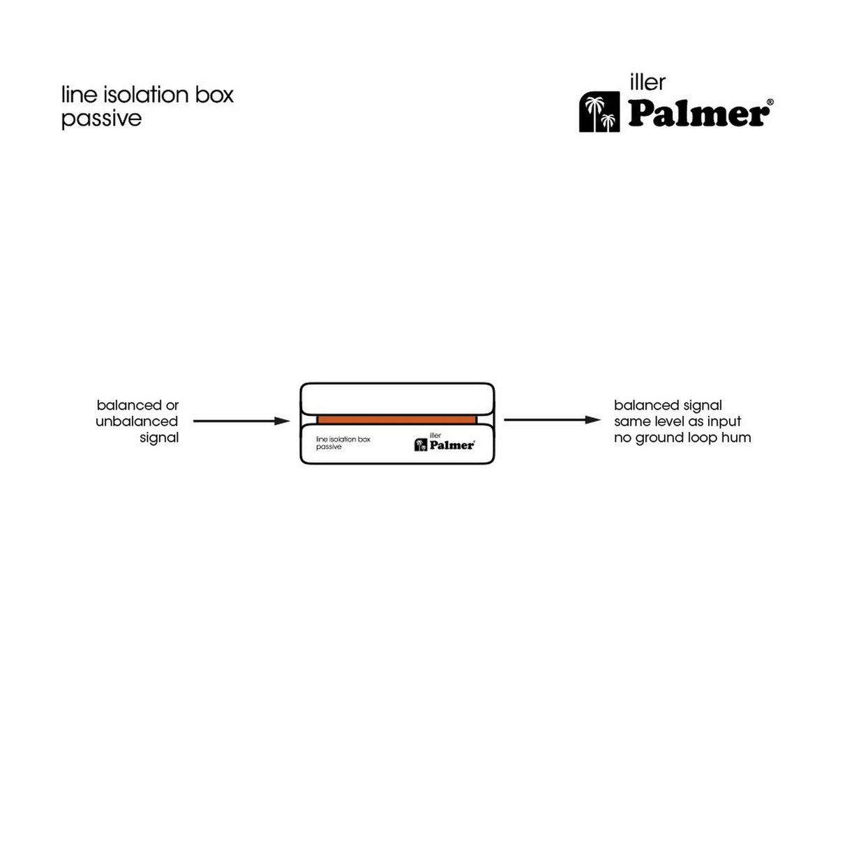 Palmer iller Passive Line Isolation Box with Combo Input