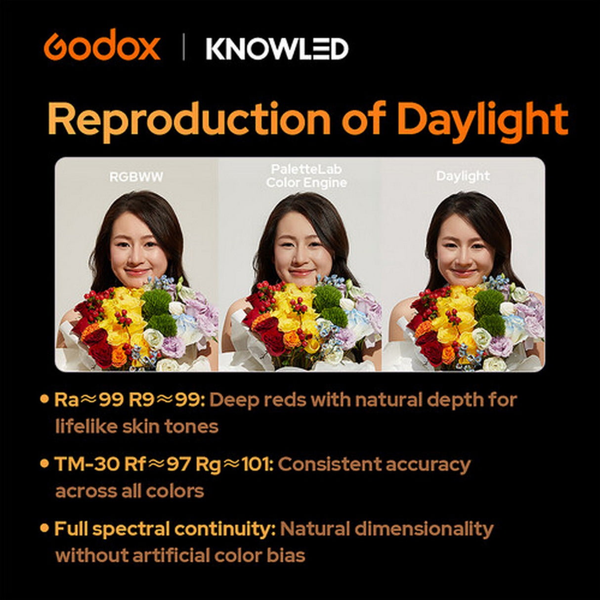 Godox ML150 RF PaletteLab RGB LED Light