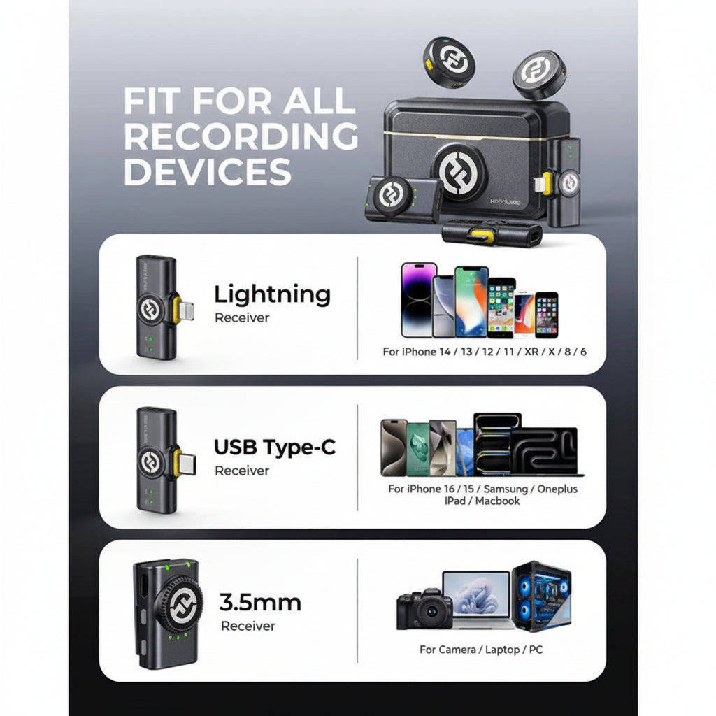 Hollyland Lark M2 Mini Combo 2-Person Wireless Mic System