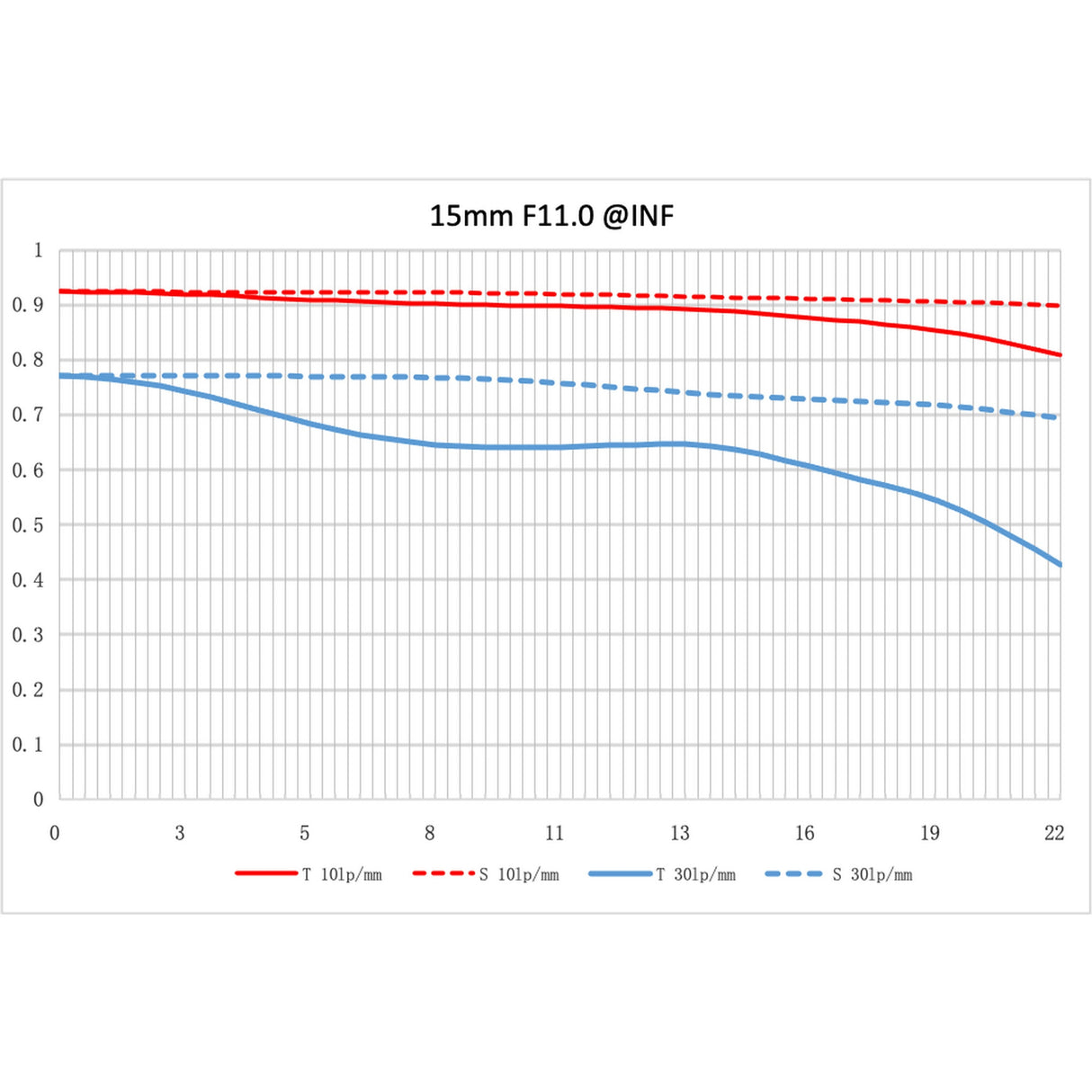 NiSi 15mm f/4 Sunstar Wide Angle ASPH Lens, Fujifilm X Mount