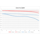 NiSi 15mm f/4 Sunstar Wide Angle ASPH Lens, Fujifilm X Mount