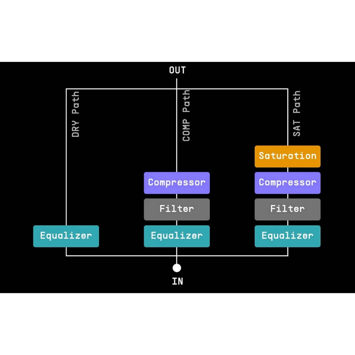 Arturia Bus FORCE Parallel Processor Effect Plug-In