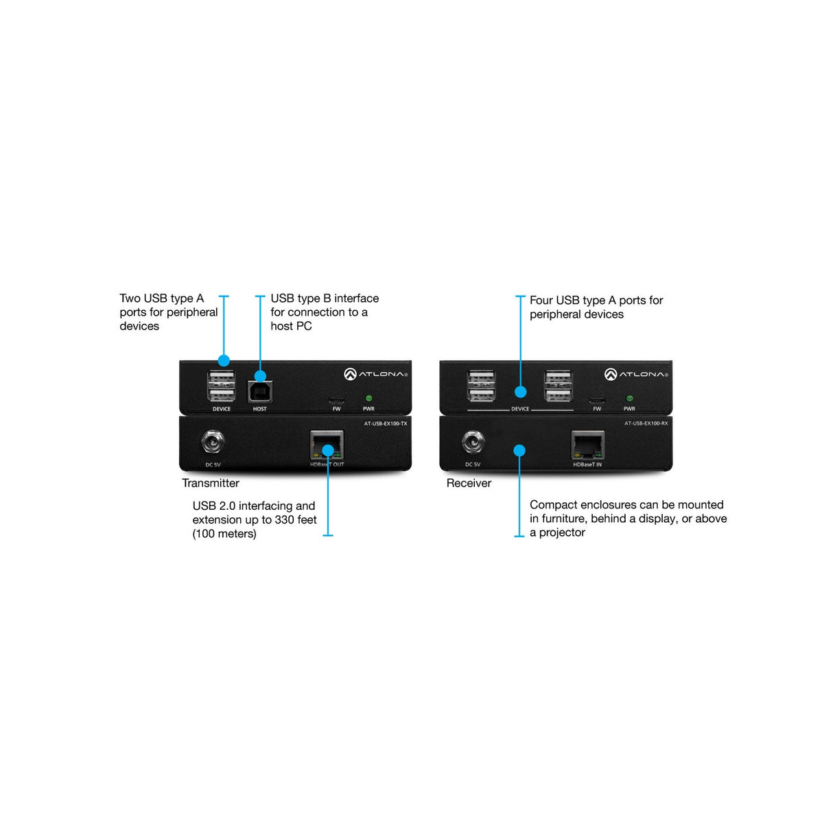 Atlona AT-USB-EX100-KIT USB 2.0 Extender Kit over Category Cable