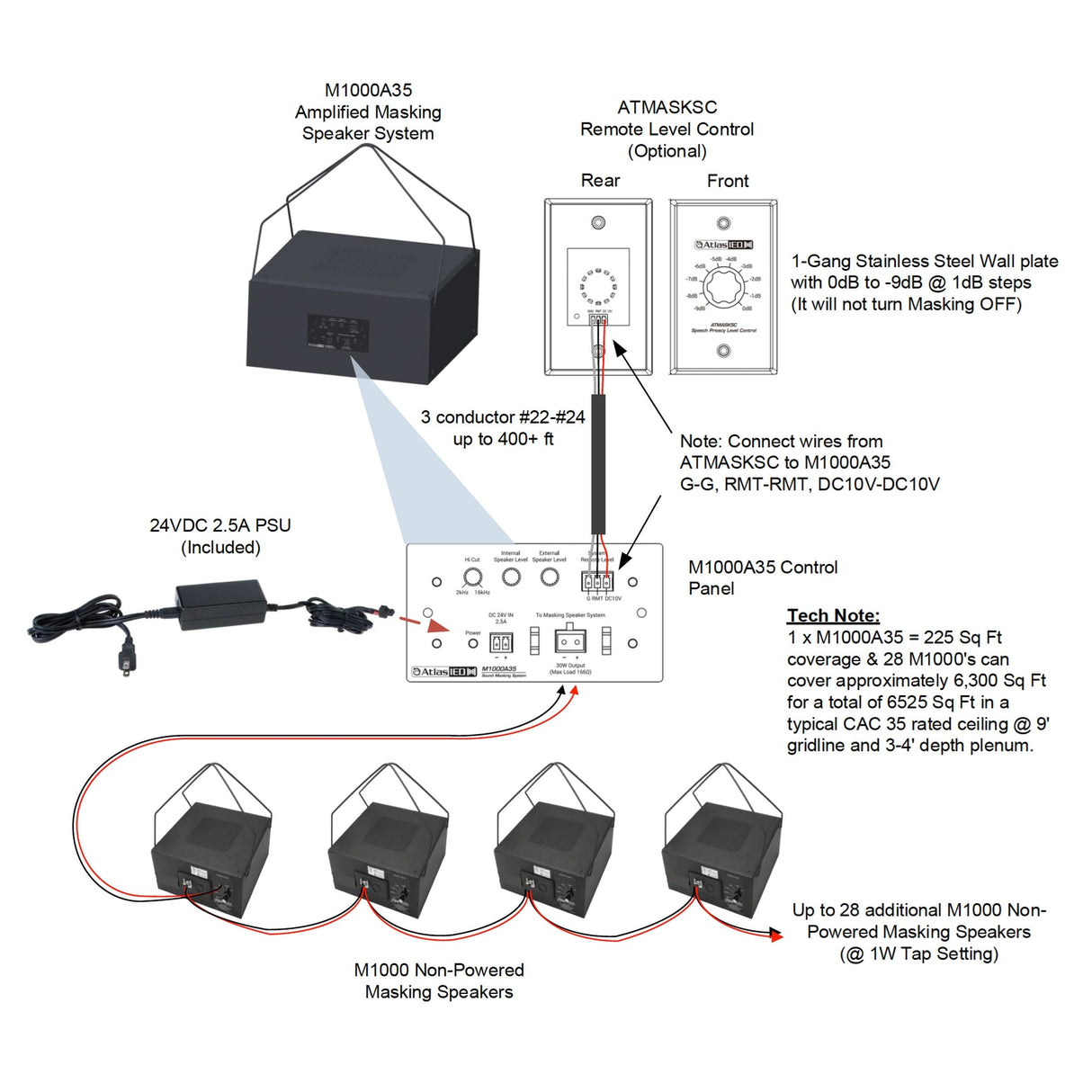 AtlasIED ATMASKSC Sound Masking and Commissioning Precision Level Control