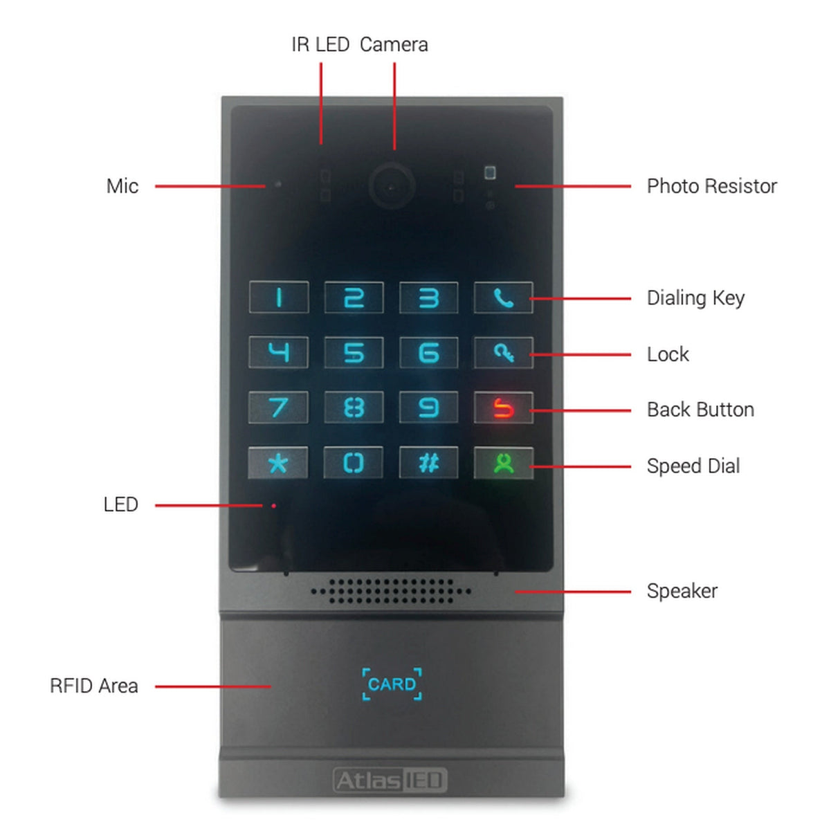 AtlasIED IP‑DB PoE IP Video Doorbell with Camera, RFID, and Keypad