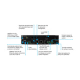 Atlona AT-OME-RX21 2x1 AV Switcher and HDBaseT Receiver with Scaler and HDMI Input