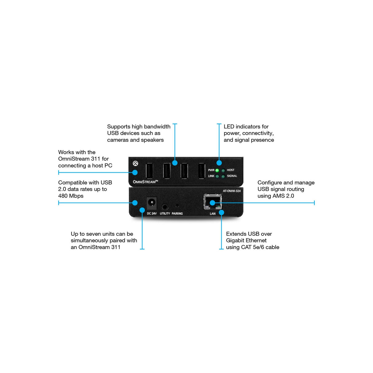 Atlona AT-OMNI-324 IP to USB Adapter