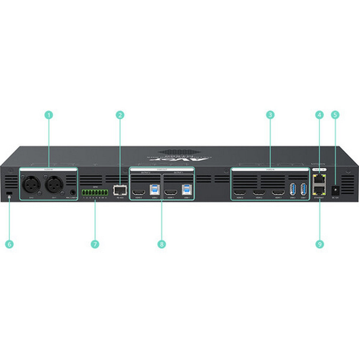 AVer MT500 4K Professional NDI Matrix Tracking Box