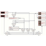 Decimator Design MD-CROSS HDMI SDI Cross Converter with Scaling