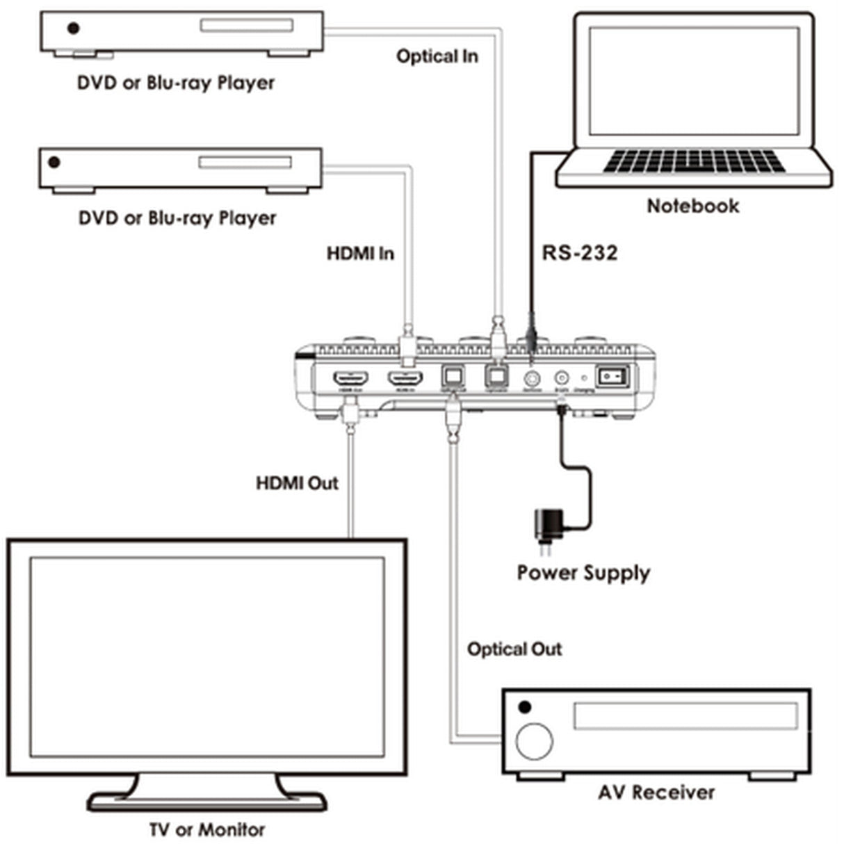 DVDO 8K HDMI Signal Generator and Analyzer