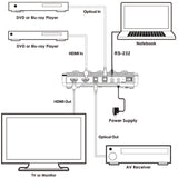 DVDO 8K HDMI Signal Generator and Analyzer