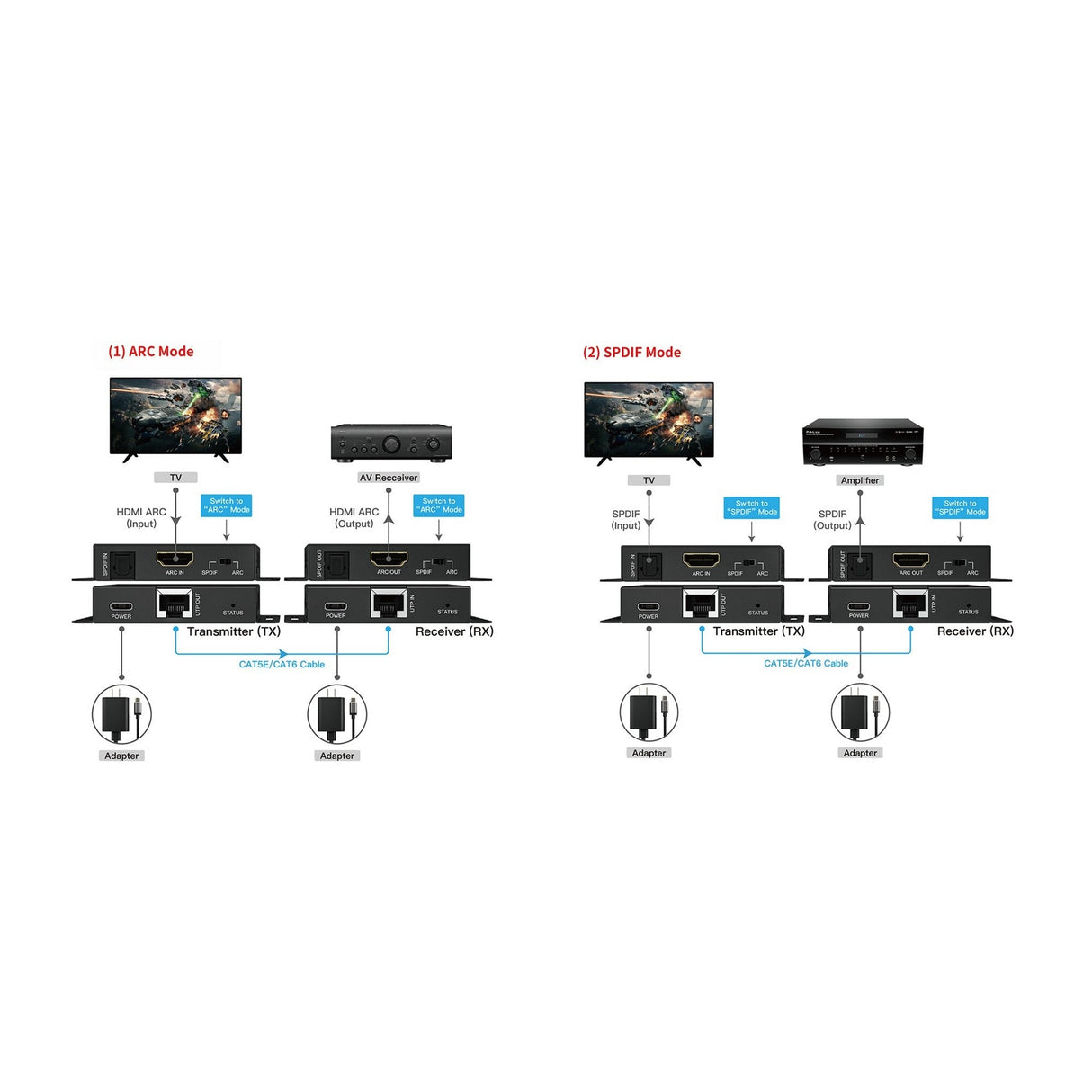 DVDO HDMI Audio 150m Extender Over Ethernet with ARC