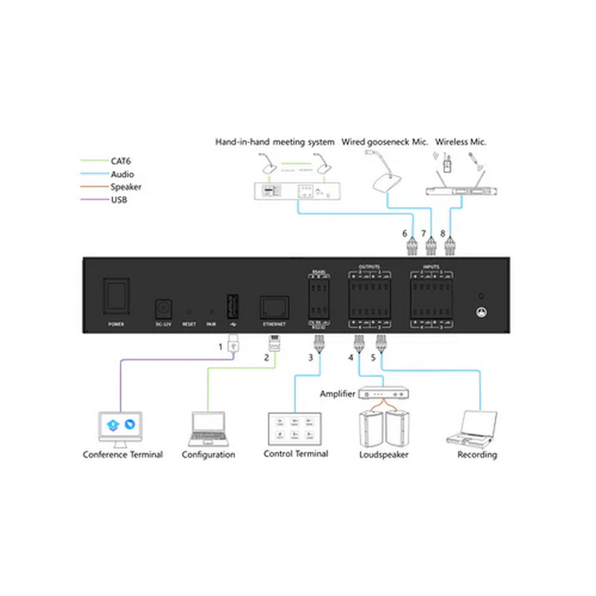 DVDO DVDO-DSP44-1 4x4 DSP Audio Processor