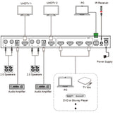 DVDO 4K 4x2 Seamless HDMI Matrix Switcher with Multiview