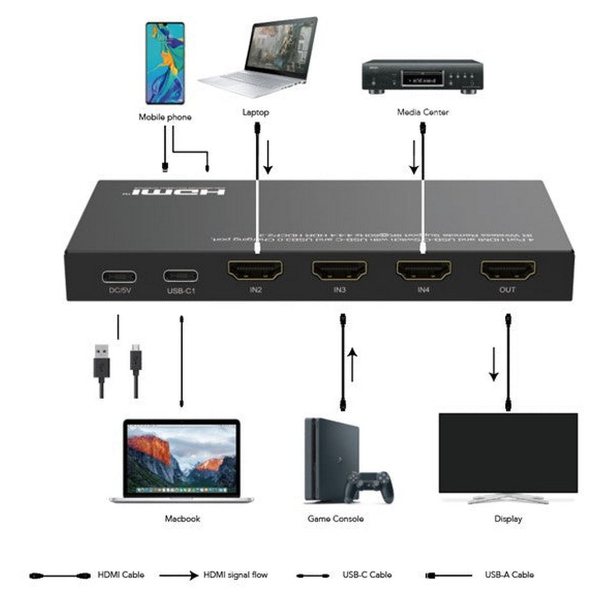 DVDO 8K 4x1 Switcher with 1 USB-C + 3 HDMI Inputs