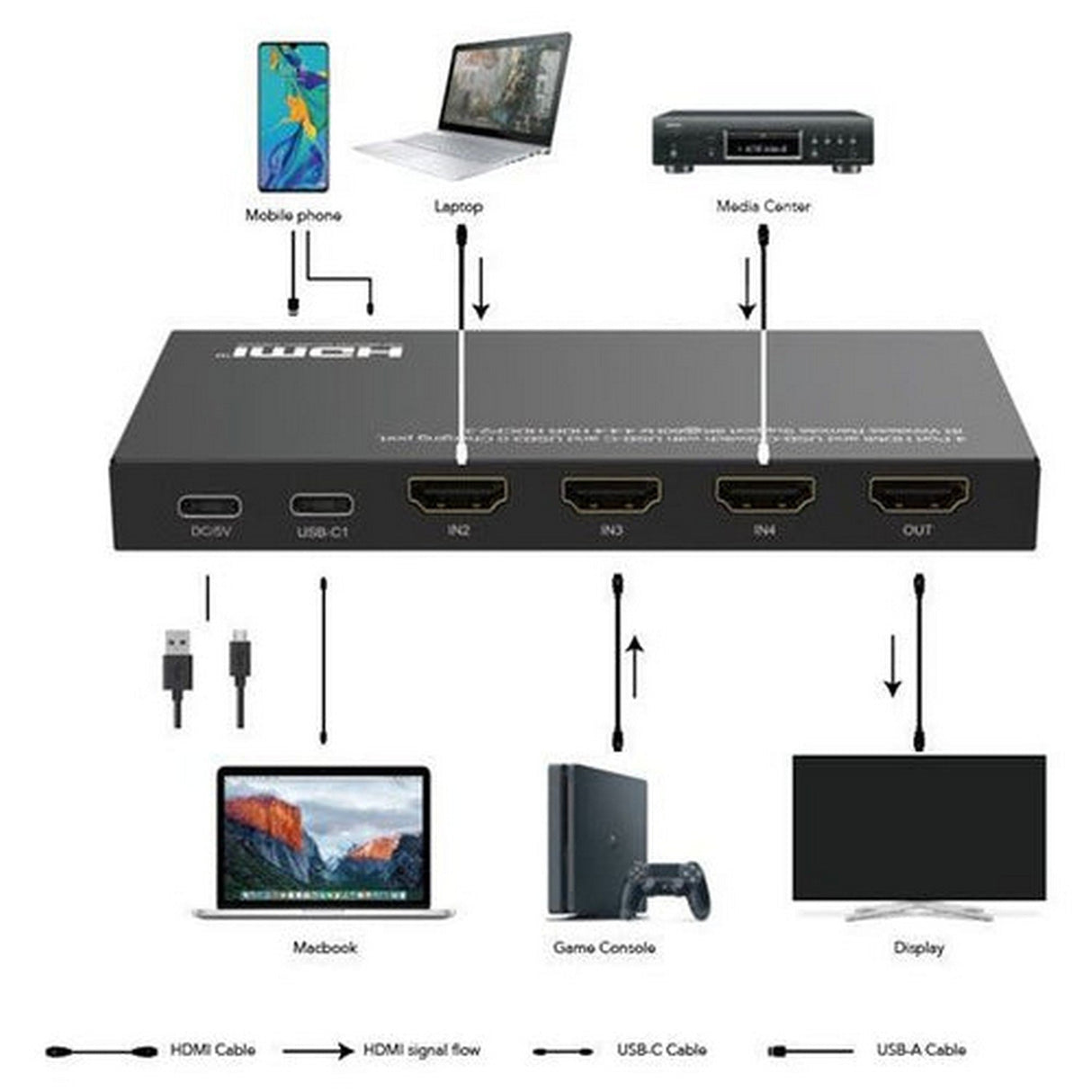 DVDO 8K 4x1 Switcher with 1 USB-C and 3 HDMI Inputs