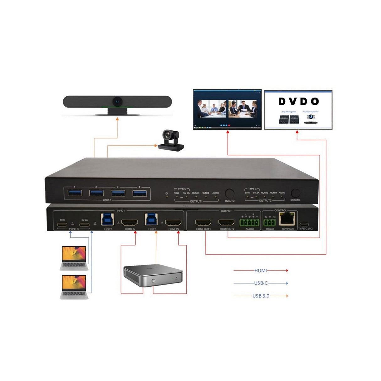 DVDO 4K 4x2 Presentation Switcher with USB-C and HDMI Inputs