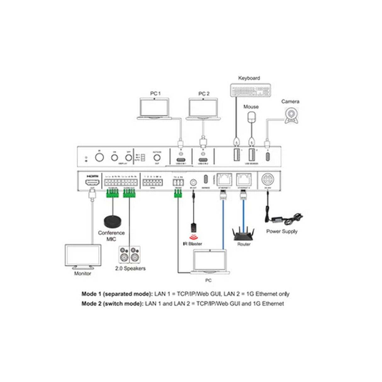 DVDO USBC-PS-21-XL 4K USB-C Presentation Switcher