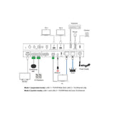 DVDO USBC-PS-21-XL 4K USB-C Presentation Switcher