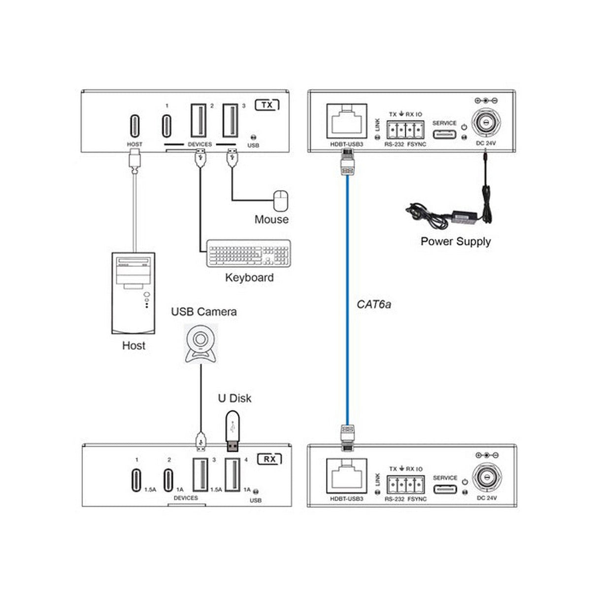 DVDO 1-Host USB-C and USB-A 3.2 Gen 1 100m Extender over HDBaseT