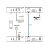 DVDO 1-Host USB-C and USB-A 3.2 Gen 1 100m Extender over HDBaseT