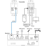 DVDO 2-Host USB-C and USB 3.2 Gen 1 100m Extender over HDBaseT