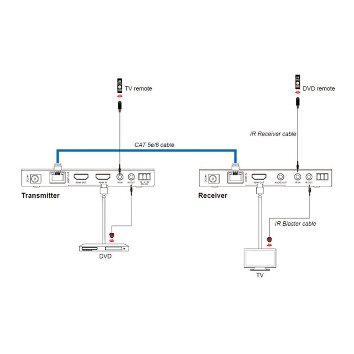 DVDO DVDO-Xtend-Pair150 HDMI 150m Extender with Loopout