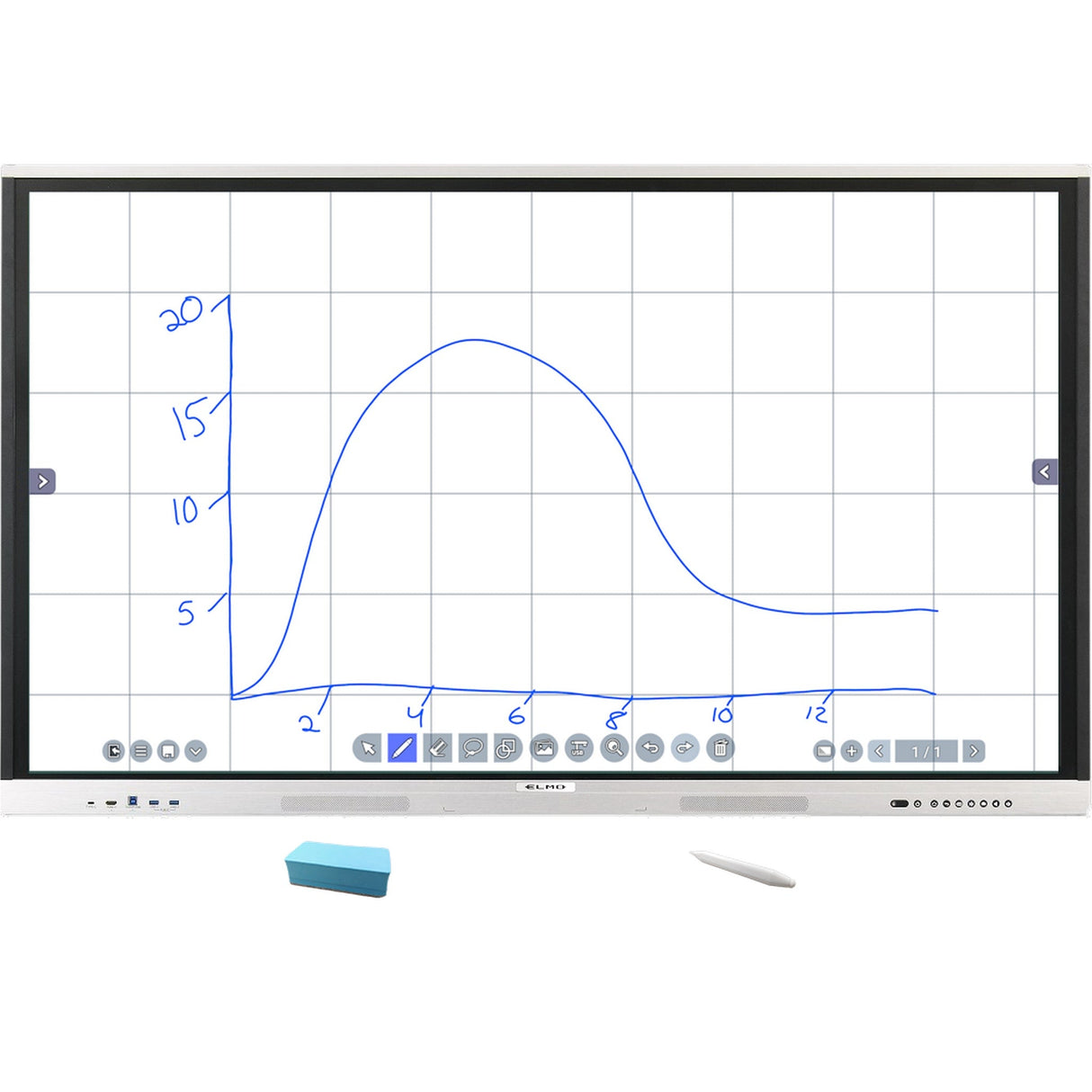 ELMO Board R2 HOL Interactive Display