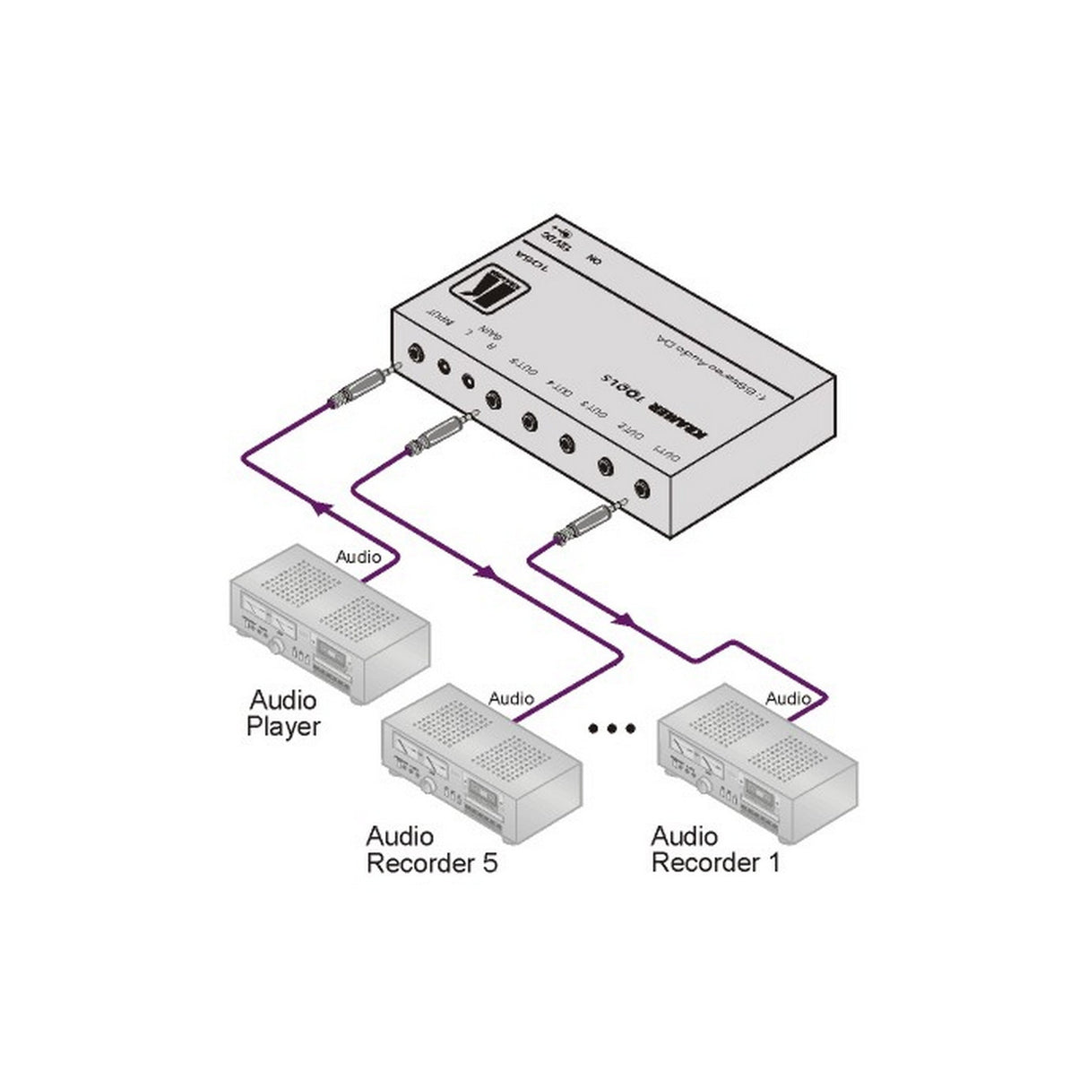Kramer 105A 1:5 Stereo Audio Distribution Amplifier