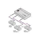 Kramer 105A 1:5 Stereo Audio Distribution Amplifier