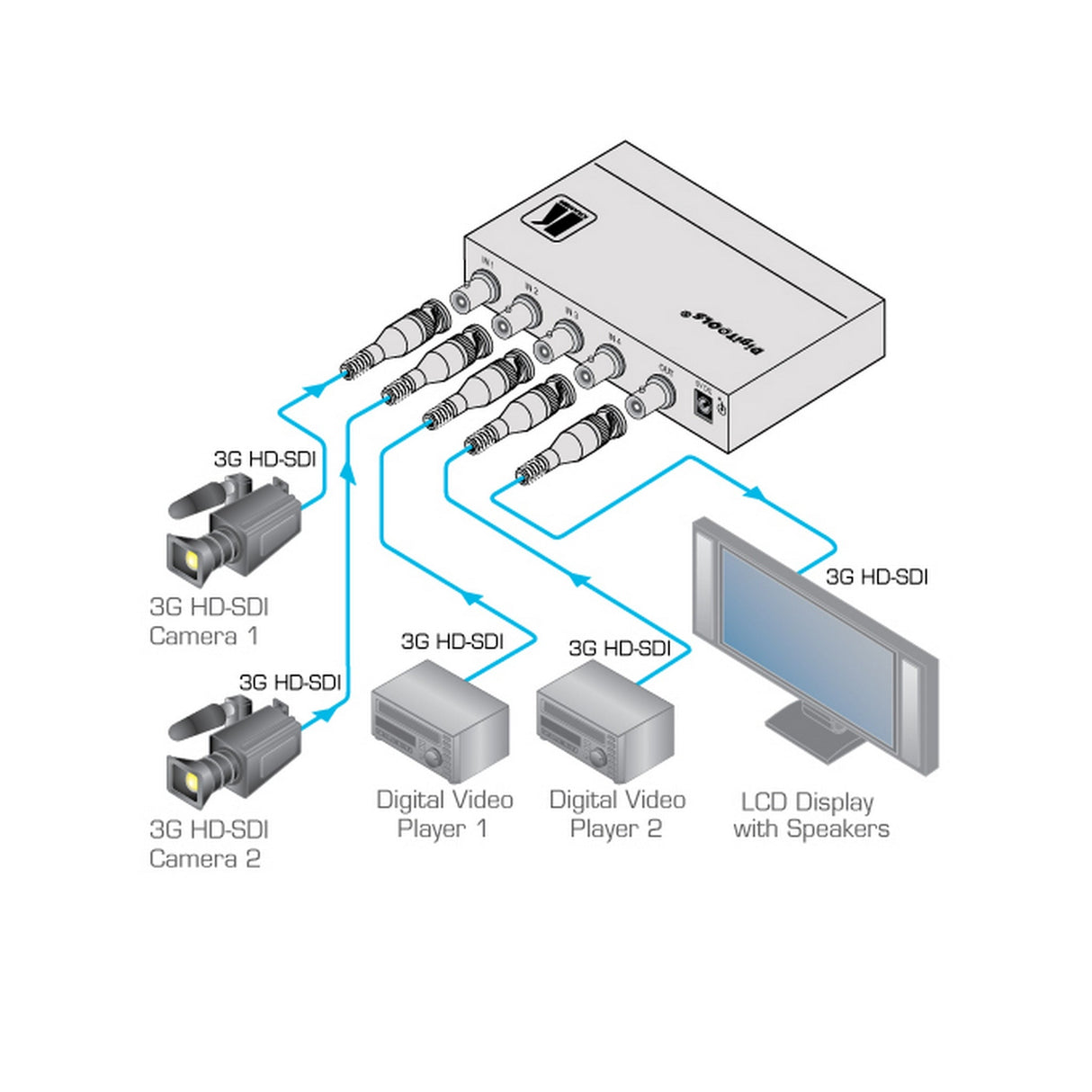 Kramer 6241HDxl 4x1 3G HD‑SDI Switcher