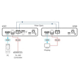 Kramer 676 R4K60 4:4:4 HDMI and RS-232 Receiver over Ultra-Reach MM/SM Fiber Optic
