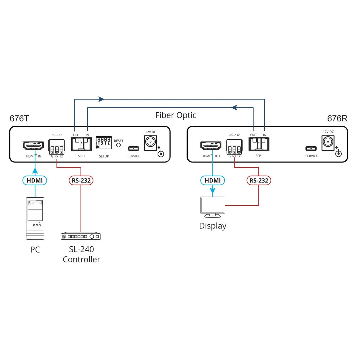 Kramer 676T 4K60 4:4:4 HDMI and RS-232 Transmitter over Ultra-Reach MM/SM Fiber Optic