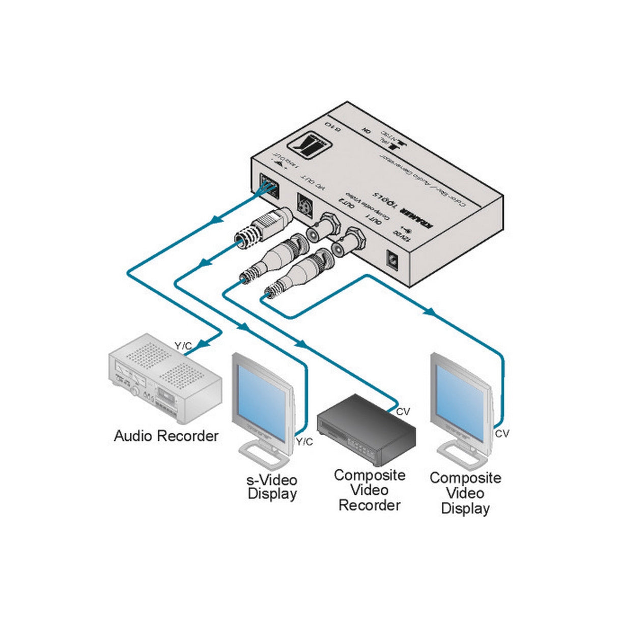 Kramer 810 4K60 4:4:4 HDMI Fiber Optic Transmitter