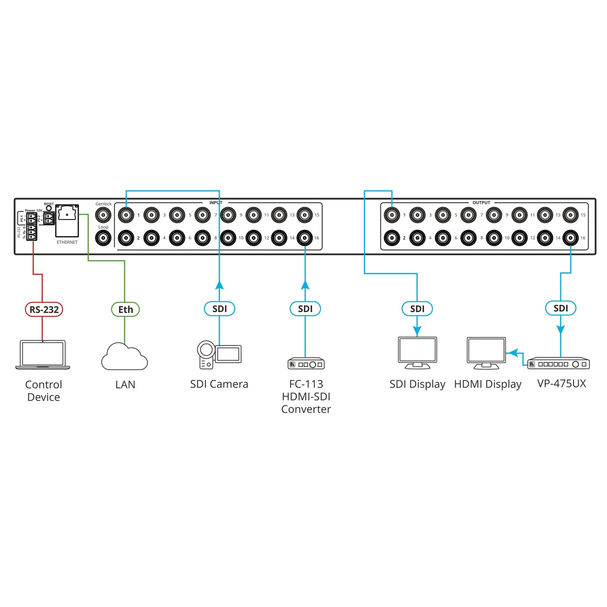 Kramer Aspen 1616UX 16x16 12G‑SDI Matrix Switcher