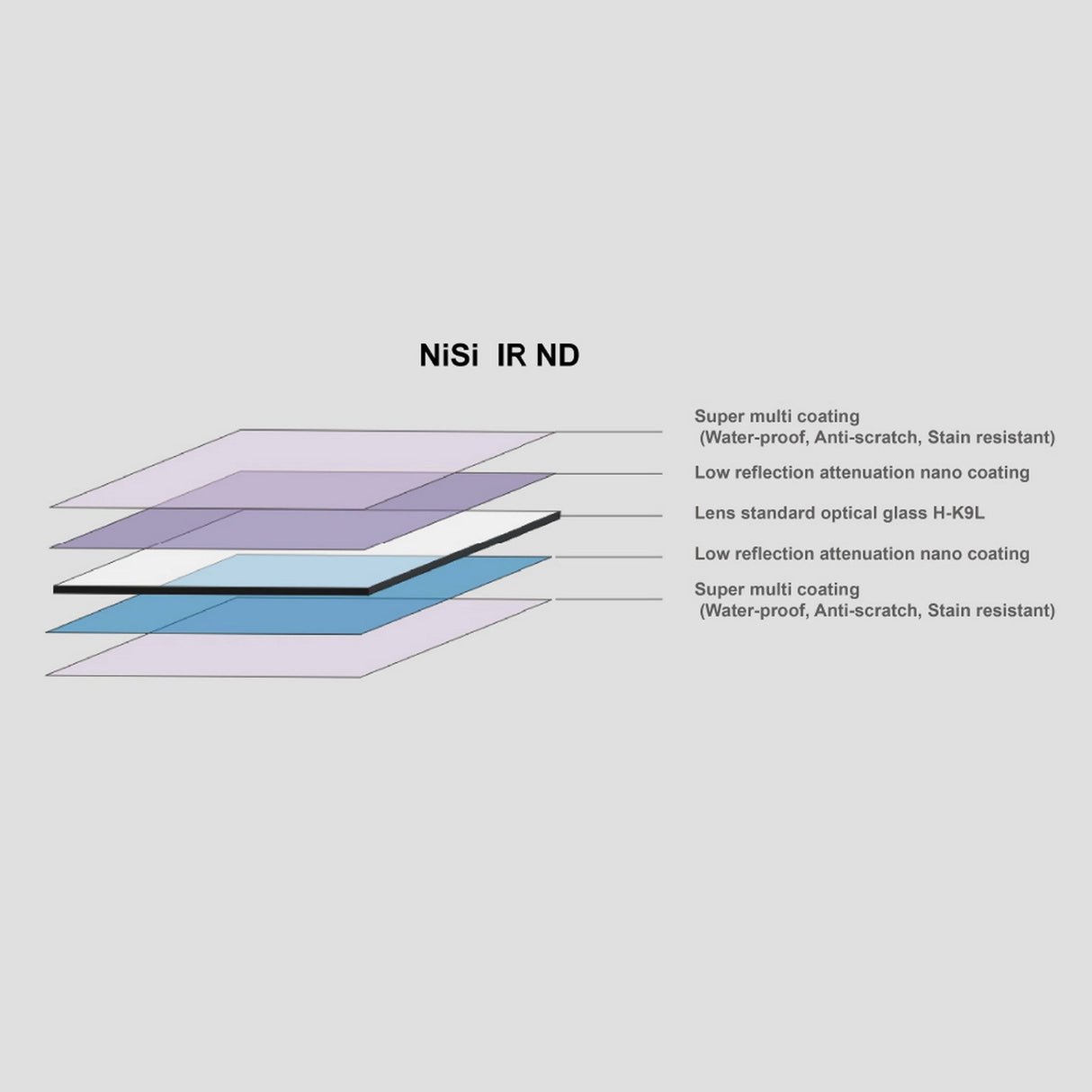 NiSi 100x100mm Nano IR Neutral Density filter ND32000 (4.5) 15 Stop Super Stopper