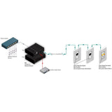 RDL RU-FNP RACK-UP Series Format-A and Aux Source to Network Interface Converter