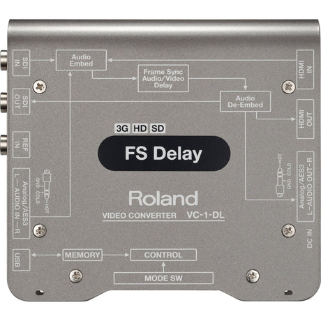 Roland VC-1-DL Bidirectional SDI/HDMI Video Converter