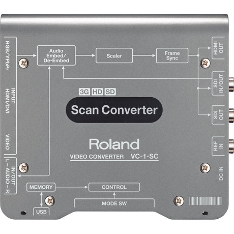 Roland VC-1-SC SDI and HDMI Up/Down/Cross Scan Converter