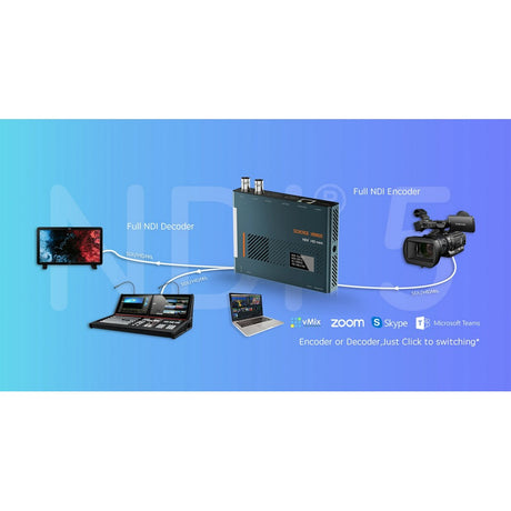 Science Image NDI Mini HD Bidirectional Full NDI 3G-SDI/HDMI 4K30 Encoder/Decoder