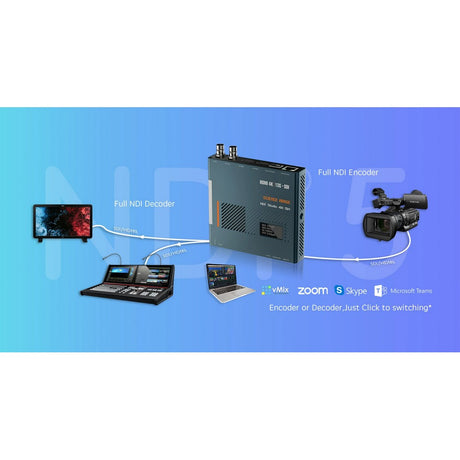 Science Image NDI Studio 4K-SH Bi-Directional 12G-SDI/HDMI 4K60 Encoder/Decoder